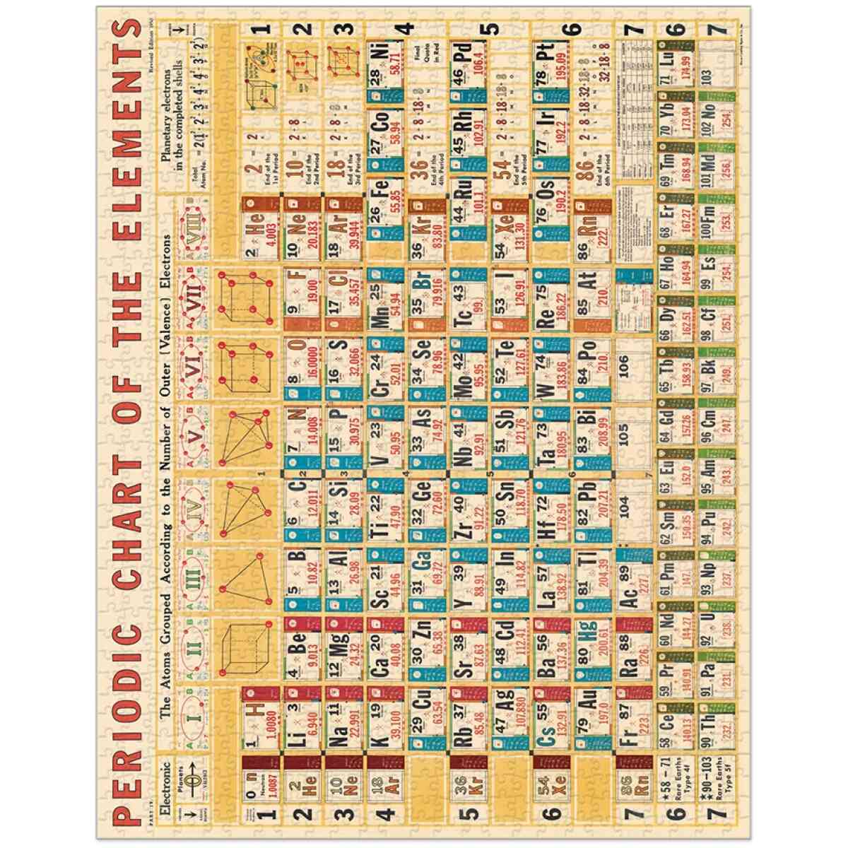 Cavallini & Co. Periodic Chart 1000 bitar pussel - Bild 2